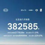 意料之外，情理之中：2025年6月各车企销量！