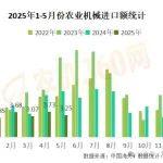 【分享】农机市场：内销与出口冰火两重天