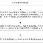 南京港机重工等申请了基于机器视觉的港口起重机钢丝绳缺陷识别专利