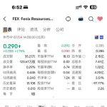 西澳Fenix公司铁矿石产量和经营现状总结