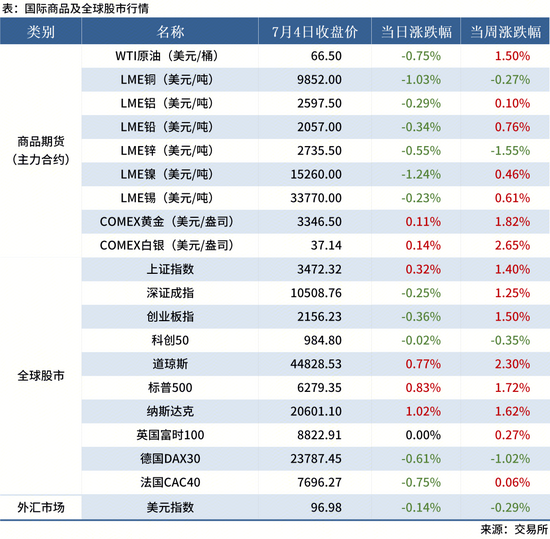 7.5 金融数据