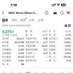澳洲Mount Gibson铁矿公司的近况总结