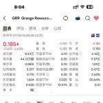 澳洲Grange Resources铁矿生产状况