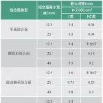 安标国家中心：煤矿运输车用氢燃料电池的应用安全研究