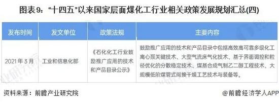 图表9：“十四五”以来国家层面煤化工行业相关政策发展规划汇总(四)