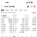 香港上市的 亚太资源（01104.HK）深度分析报告