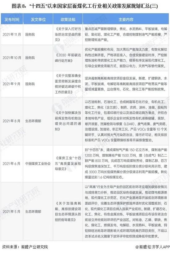 图表8：“十四五”以来国家层面煤化工行业相关政策发展规划汇总(三)