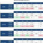 必和必拓2025年8月即将实施的铁矿石品质调整计划及其影响