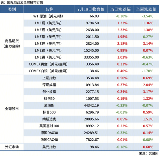 7.19 金融数据