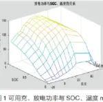 电池包充高放低揭秘：为何充电显示105Ah，放电只剩95Ah？