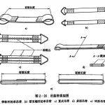 合成纤维吊装带的安全技术