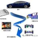 特斯拉Model3轻量化技术路线及整体解决方案