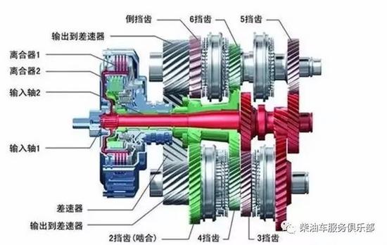 发动机怠速故障检修方法