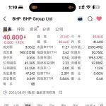 BHP2025 财年运营报告概要
