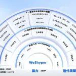 河钢一项数字化创新应用场景入选省科技厅场景专项