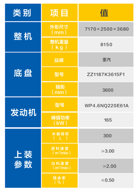 搅拌车产品数据表格.png