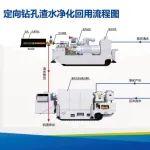 全国首台节水型定向钻进成套技术装备成功投用