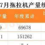 【分享】7 月份：大拖跌、中拖涨、小拖稳！累计数据透露行业困局