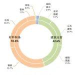 综述评论：碱激发胶凝材料在建筑工程混凝土中应用技术研究进展
