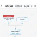 玉溪大红山矿业的铁矿石资源情况、生产工艺、产品产值及未来发展规划
