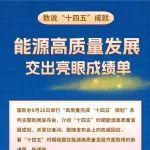 数说“十四五”成就｜能源高质量发展交出亮眼成绩单