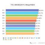 央视财经×三一重工：2025年7月全国工程机械开工率为44.43%