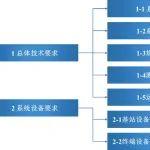 视角·观点┃煤科院李晨鑫副研究员：面向矿山行业的5G通信标准化进展