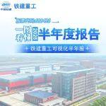 一图看懂丨铁建重工2025年半年度报告