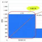 刘星厚副总经理：转龙湾煤矿提高掘进作业有效生产时间的创新实践与价值分析