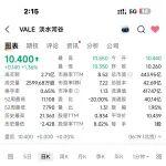 淡水河谷重啓卡帕內瑪鐵礦：670億雷亞爾投資引領可持續礦業新篇章