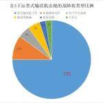 煤矿主运系统破难题！徐庄煤矿朱鹏团队巧解带式输送机“飞车”顽疾