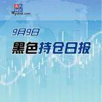 黑色持倉日報：鐵礦石漲2.03%，銀河期貨增持8千手空單