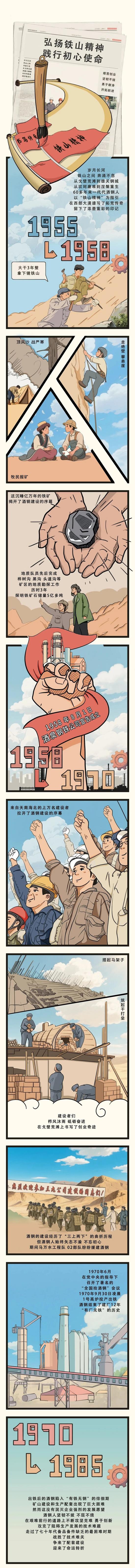 从漫画视角重温冶金零星“六大肉体”之一——“铁山肉体”