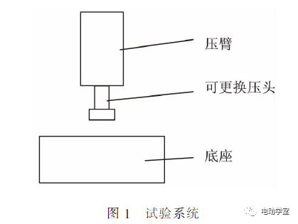电动汽车低压线束失效方式的试验与仿真合成