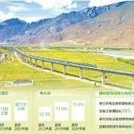 品牌先鋒丨《人民日?qǐng)?bào)》專題報(bào)導(dǎo)：電氣化五十載，中國鐵路領(lǐng)跑數(shù)智化