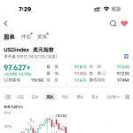 最近主要商品价格波动的分析和投资价值