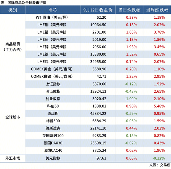 9.12 金融数据