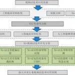 新疆天池能源楊志勇副院長：基于深度學(xué)習(xí)的露天礦安全生產(chǎn)智能識(shí)別系統(tǒng)