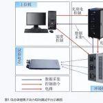 電芯和電池包壽命模型，壽命模型的測試有哪些