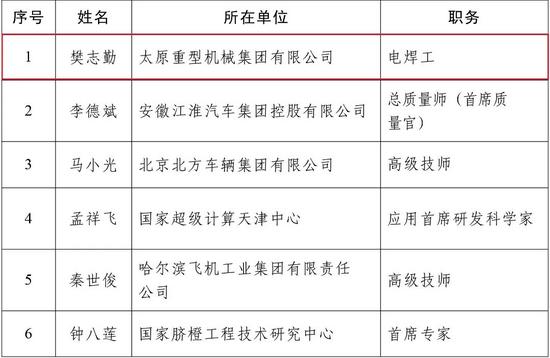 第五届中国质量奖及提名奖获奖名单-10.jpg