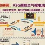 25年，欧阳明高院士最新报告：新能源汽车与新能源革命