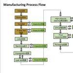 分享镁合金壳体材料特性及表面处理工艺流程图，在新能源上的应用