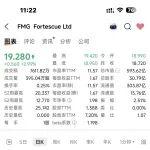 FMG公司股票今天大涨3%！可以买吗？