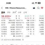 股票上漲就融資：MinRes 2025年9月22日宣布在國際市場上發(fā)行總額最高達7億美元的高級無抵押票據(jù)