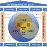智煤洞察┃王国法院士：煤矿智能化高质量发展方向与保障