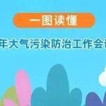 80%以上粗鋼產(chǎn)能完成超低排放改造 | 持續(xù)深入打好大氣污染防治攻堅戰(zhàn) 全面推進(jìn)美麗藍(lán)天建設(shè)