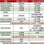 中东除了战争，或许还有火爆的新能源市场