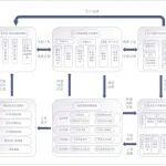 視角·觀點┃國能準能集團宋程鵬：露天煤礦智慧生產(chǎn)與安全管理平臺建設(shè)構(gòu)想