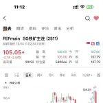 為什么今天力拓、FMG和 BHP 股票大漲？