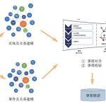 石煤机QYS-3.2ZII参数相关精彩文章--郭莹主任工程师:付村选煤厂洗选知识图谱与工艺参数决策研发与应用 郭莹主任工程师:付村选煤厂洗选知识图谱与工艺参数决策研发与应用